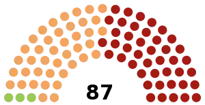 Elecciones provinciales de Columbia Británica de 2017