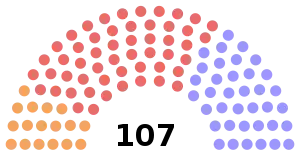 Elecciones provinciales de Ontario de 2011