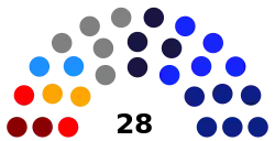 CORE Biobío 2022-2025.svg