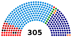 Elecciones parlamentarias de Brasil de 1947