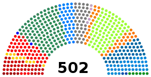 Elecciones parlamentarias de Brasil de 1990