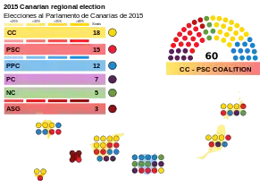 Elecciones al Parlamento de Canarias de 2015
