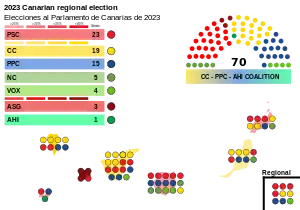 Elecciones al Parlamento de Canarias de 2023