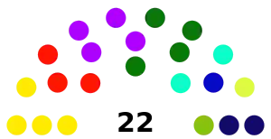 Elecciones locales de Cali de 2023