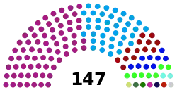 Elecciones locales de Medellín de 2023