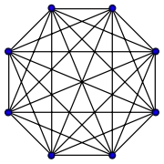 K
8
{\displaystyle K_{8}}