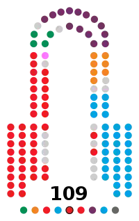 Elecciones al Parlamento de Andalucía de 2015
