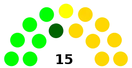 Elecciones municipales de Guayaquil de 2009