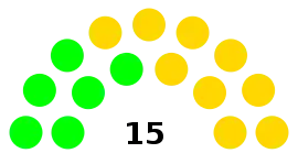Elecciones municipales de Guayaquil de 2014