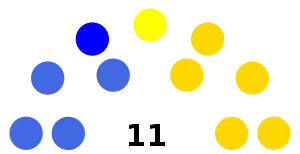 Elecciones municipales de Portoviejo de 2019