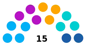 Elecciones municipales de Cuenca de 2023