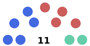 Elecciones municipales de Manta de 2019