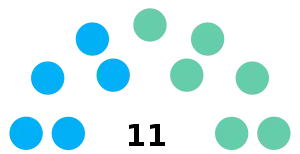 Elecciones municipales de Manta de 2023
