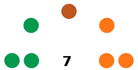 Concejo Municipal de Escazú (2020-2024).svg