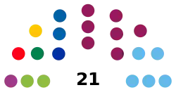 Elecciones locales de Medellín de 2023