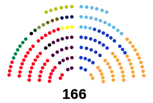 Congresistas colombianos 2014-2018