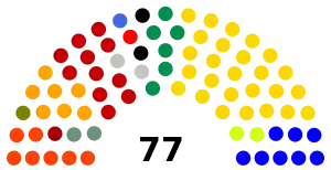 Elecciones legislativas de Ecuador de 1994