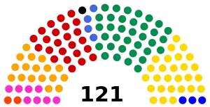 Elecciones legislativas de Ecuador de 1998