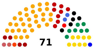 Elecciones legislativas de Ecuador de 1988