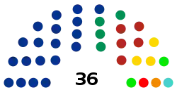 Elecciones estatales de Guanajuato de 2018