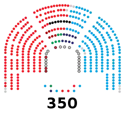 Congreso de los Diputados de la IX legislatura de España.svg