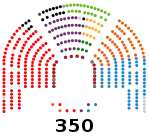 Congreso de los Diputados de la XIII Legislatura de España.svg