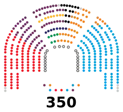 Congreso de los Diputados de la XI legislatura de España.svg