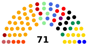 Elecciones legislativas de Ecuador de 1984