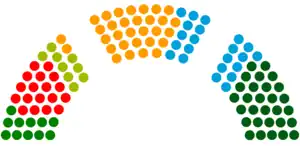 Elecciones cantonales de Lucerna de 2023