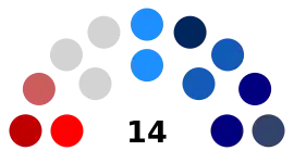 Consejo Regional Arica 2023-2025.svg