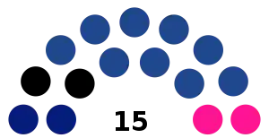 Elecciones regionales de San Martín de 2022