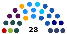 Consejo Regional de Valparaíso 2023 - 2025.svg