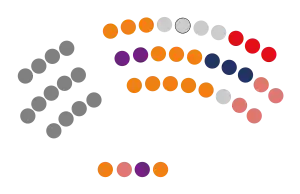 Consell General d'Andorra IX Legislatura (2023).svg