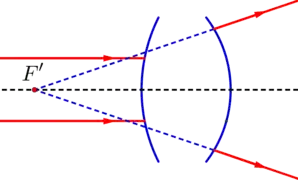 Sistema óptico divergente