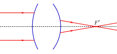 Sistema óptico convergente