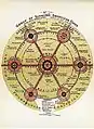 Diagrama N°7 (Ebenezer Howard, To-morrow: A Peaceful Path to Real Reform.)