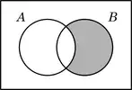 Diagrama de Venn del árbol