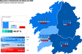 Elecciones al Parlamento de Galicia de 2020