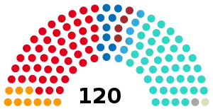 Elecciones legislativas de Argentina de 1916