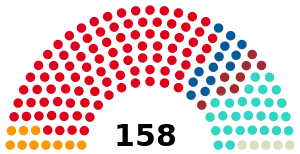 Elecciones legislativas de Argentina de 1922