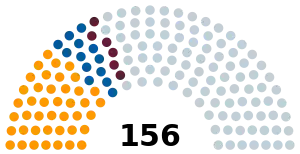 Elecciones legislativas de Argentina de 1931