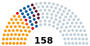 Elecciones legislativas de Argentina de 1934