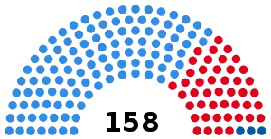 Elecciones legislativas de Argentina de 1946