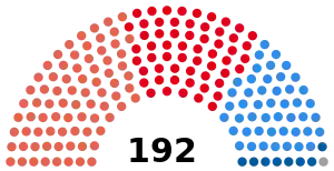 Elecciones legislativas de Argentina de 1962