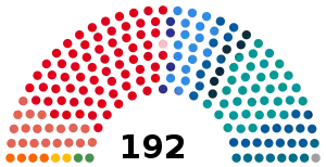 Elecciones legislativas de Argentina de 1965