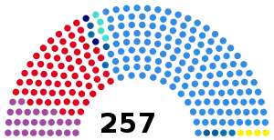 Elecciones legislativas de Argentina de 1995