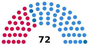 Elecciones legislativas de Argentina de 2001