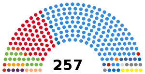 Elecciones legislativas de Argentina de 2003