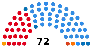 Elecciones legislativas de Argentina de 2003