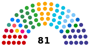 Elecciones generales de Brasil de 2022
